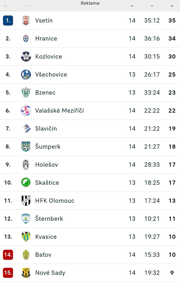 FC FASTAV VSETÍN - ZIMNÍ MISTŘI 2024 15